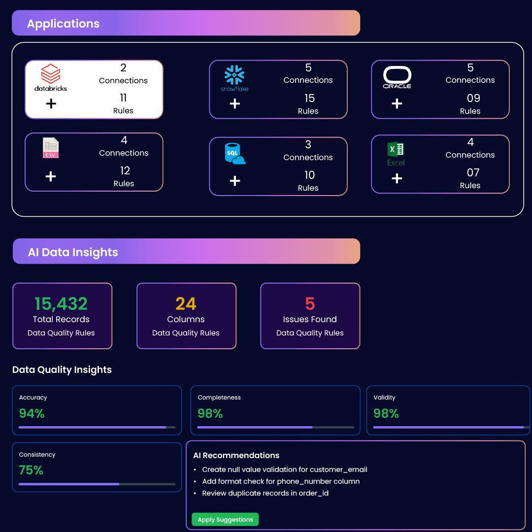screenshot of Zyrix Data Copilot